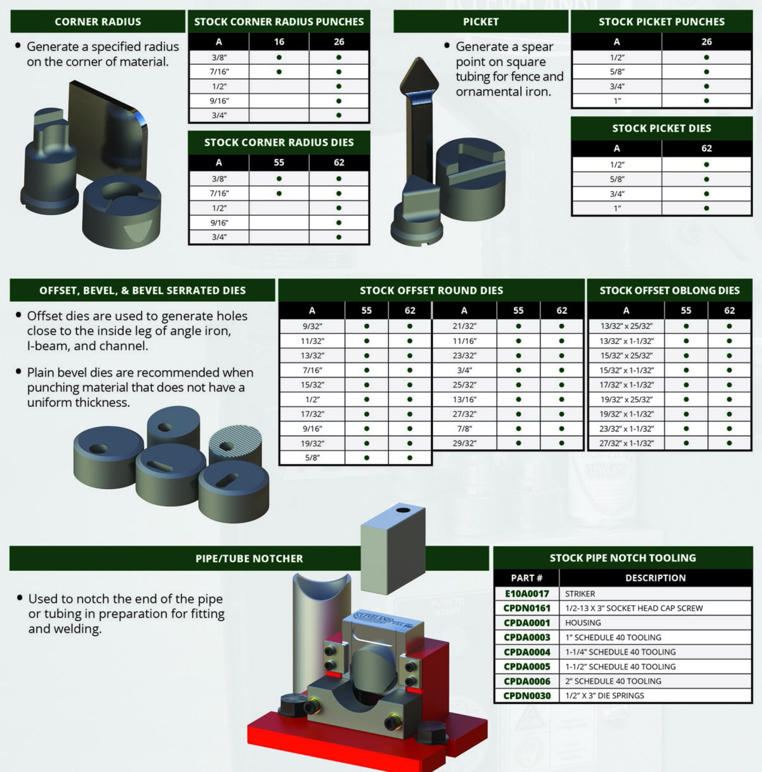 Custom Applications Punches and Dies Ironworkers Canada