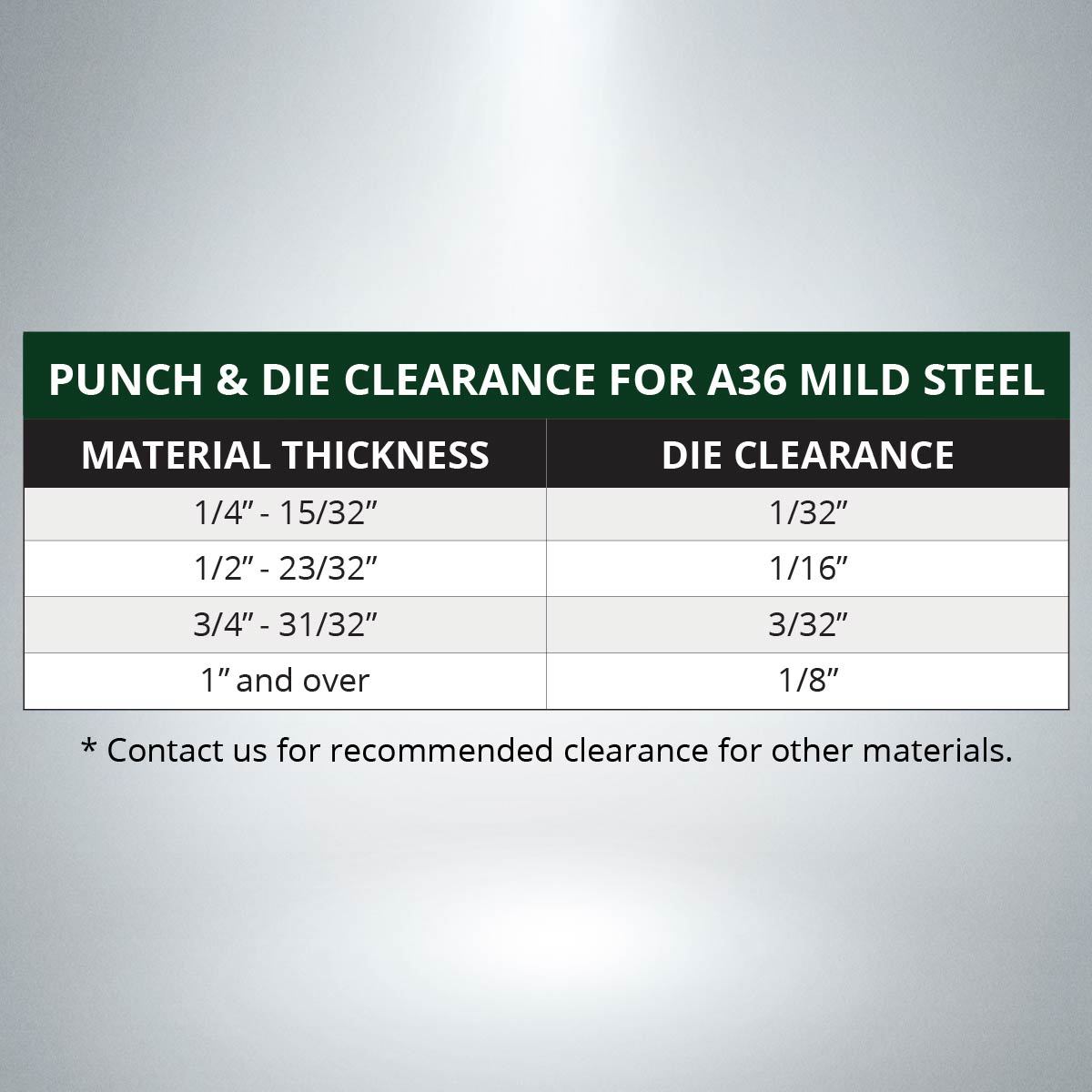 Punch And Die Size Chart ubicaciondepersonas.cdmx.gob.mx
